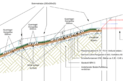 Bohnental Einleitstelle